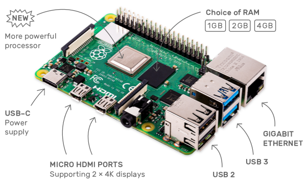 Raspberry Pi 4 Model B